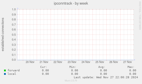 ipconntrack