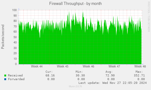 Firewall Throughput