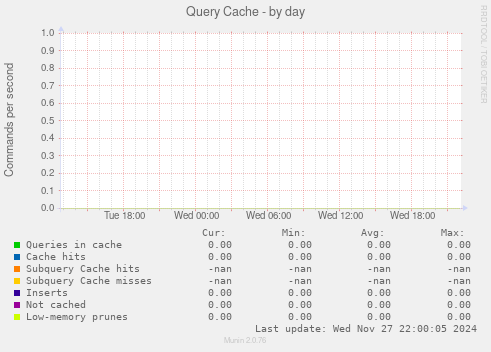 Query Cache