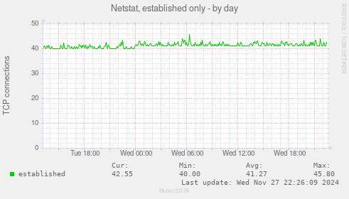 Netstat, established only