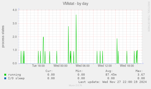 VMstat