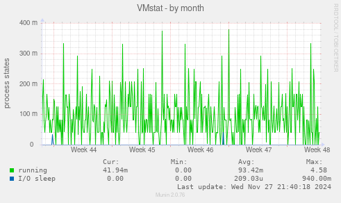 VMstat