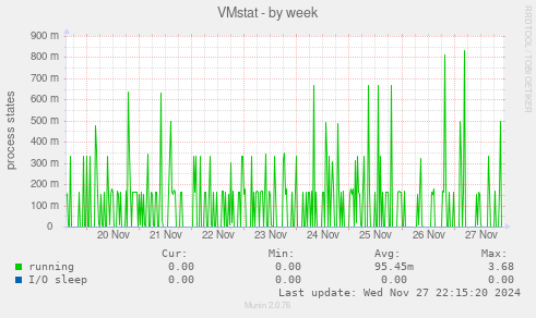 VMstat