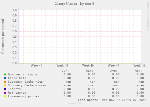 Query Cache