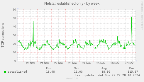 Netstat, established only