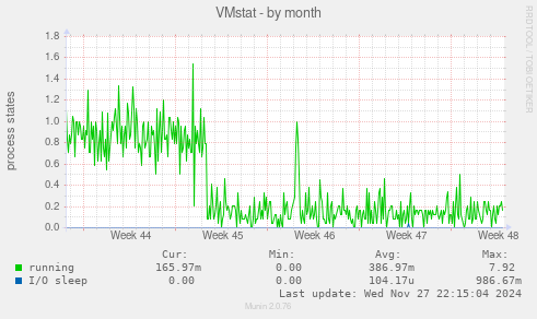 VMstat