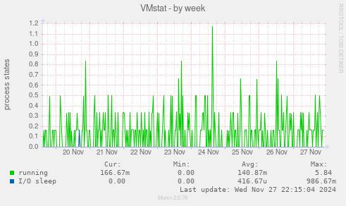 VMstat