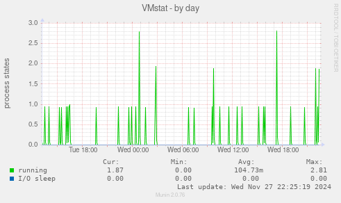 VMstat