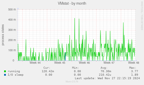 VMstat