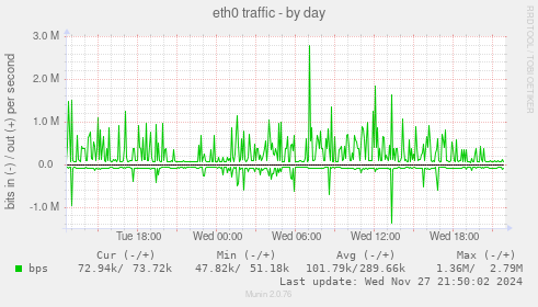 eth0 traffic