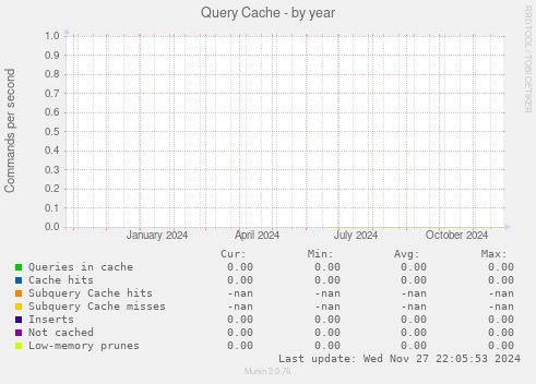 Query Cache