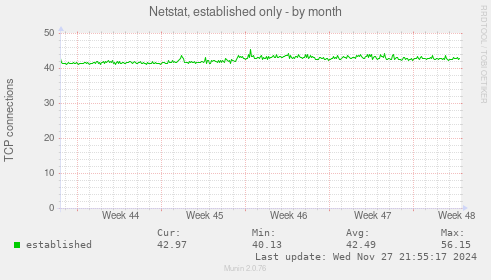 Netstat, established only