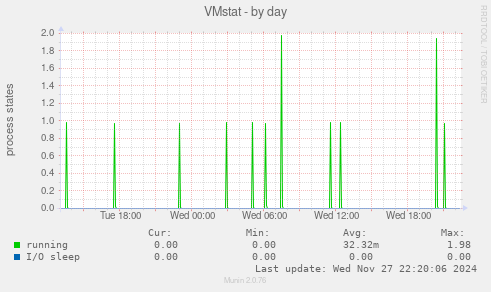 VMstat