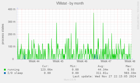 VMstat