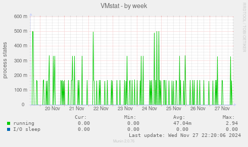 VMstat