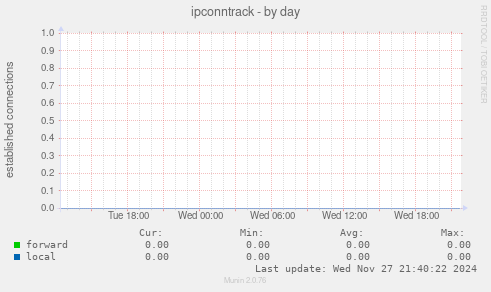 ipconntrack