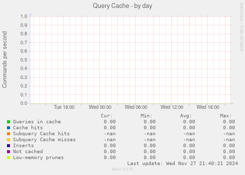 Query Cache