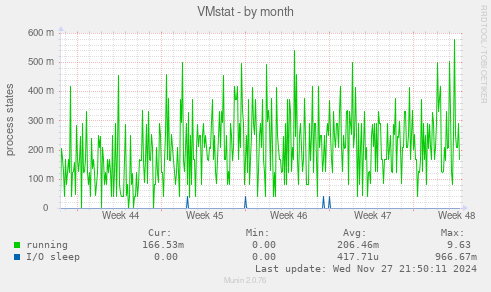 VMstat