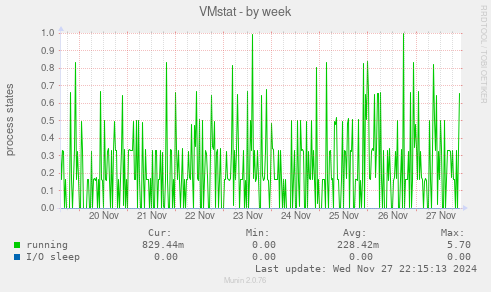 VMstat